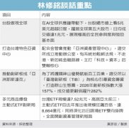 金融竞争力论坛／证交所董座林修铭：科技根基