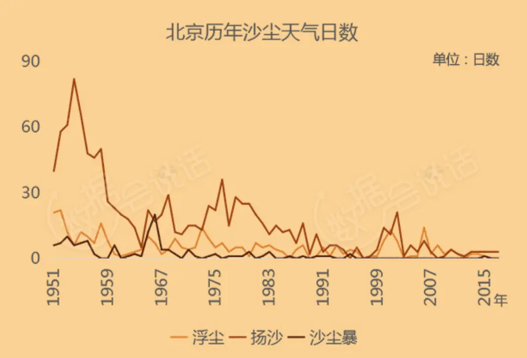 图源：中国天气网