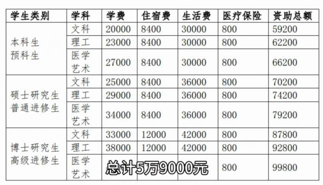 外国博士高调炫耀在华超国民待遇 引爆全网