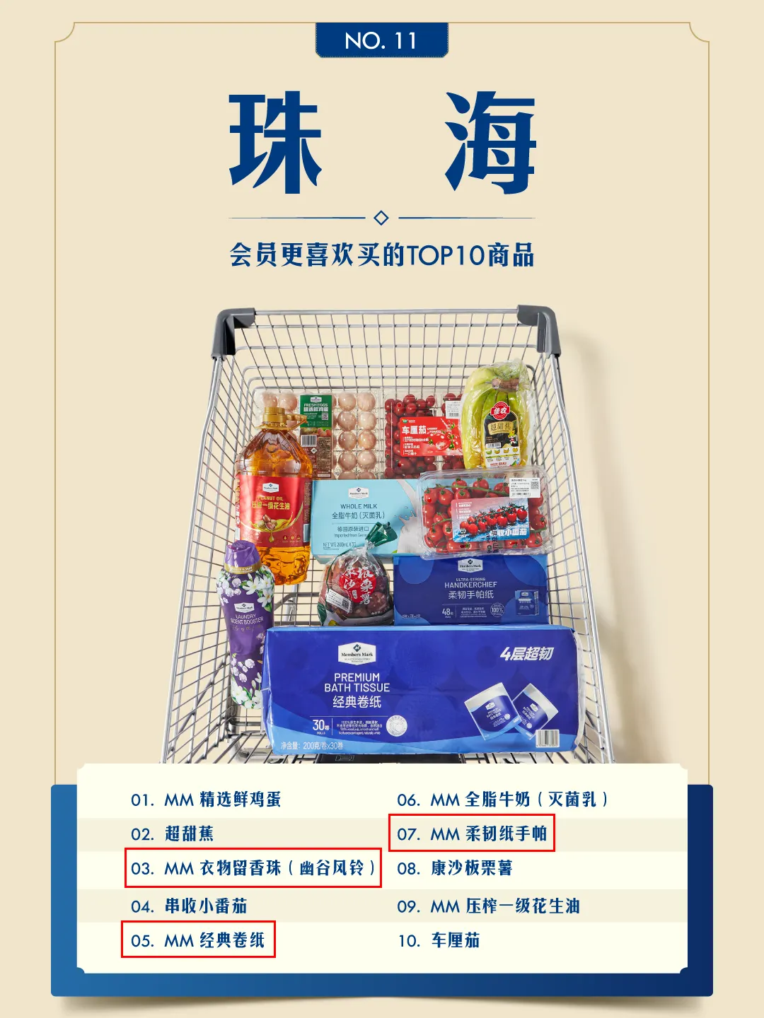 山姆出了个榜单，把全国人隐藏性格爆了个遍