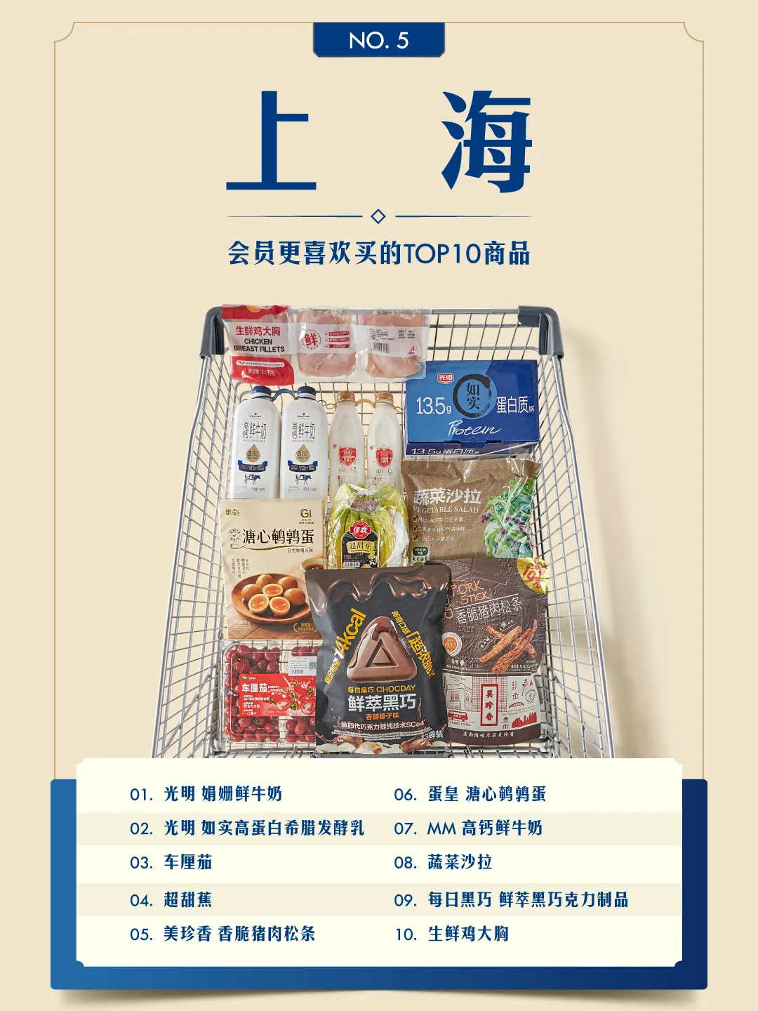 山姆出了个榜单，把全国人隐藏性格爆了个遍