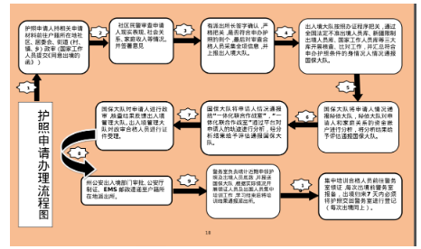 文件曝光，北京9年前 已开始演练出入境管控