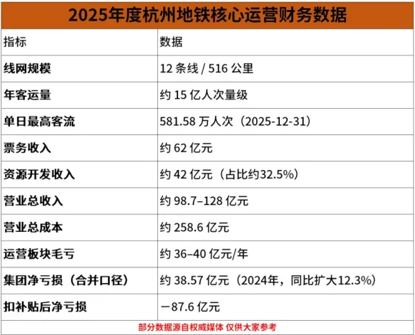 地铁迎来涨价潮!“廉价时代”终将告别 地铁迎来涨价潮!“廉价时代”终将告别