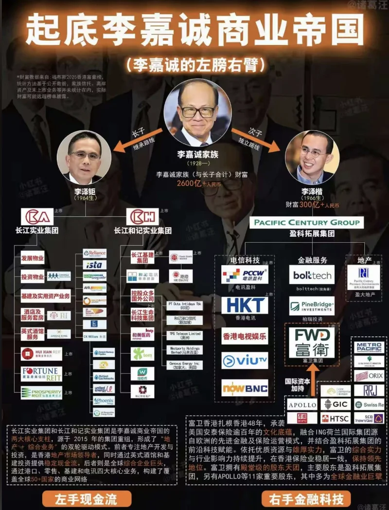 一条假死讯，炸出李嘉诚的撤退路线